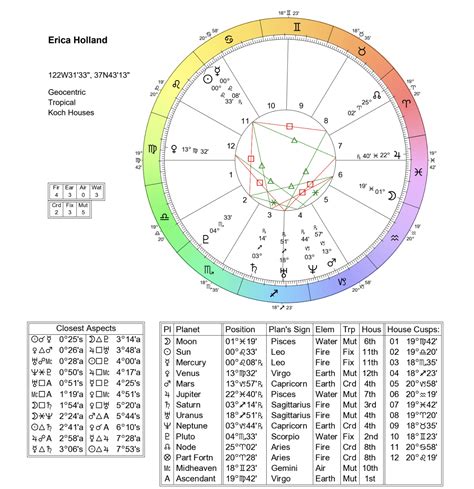 Astrology and natal chart of Mike Majlak, born on 1985/01/13